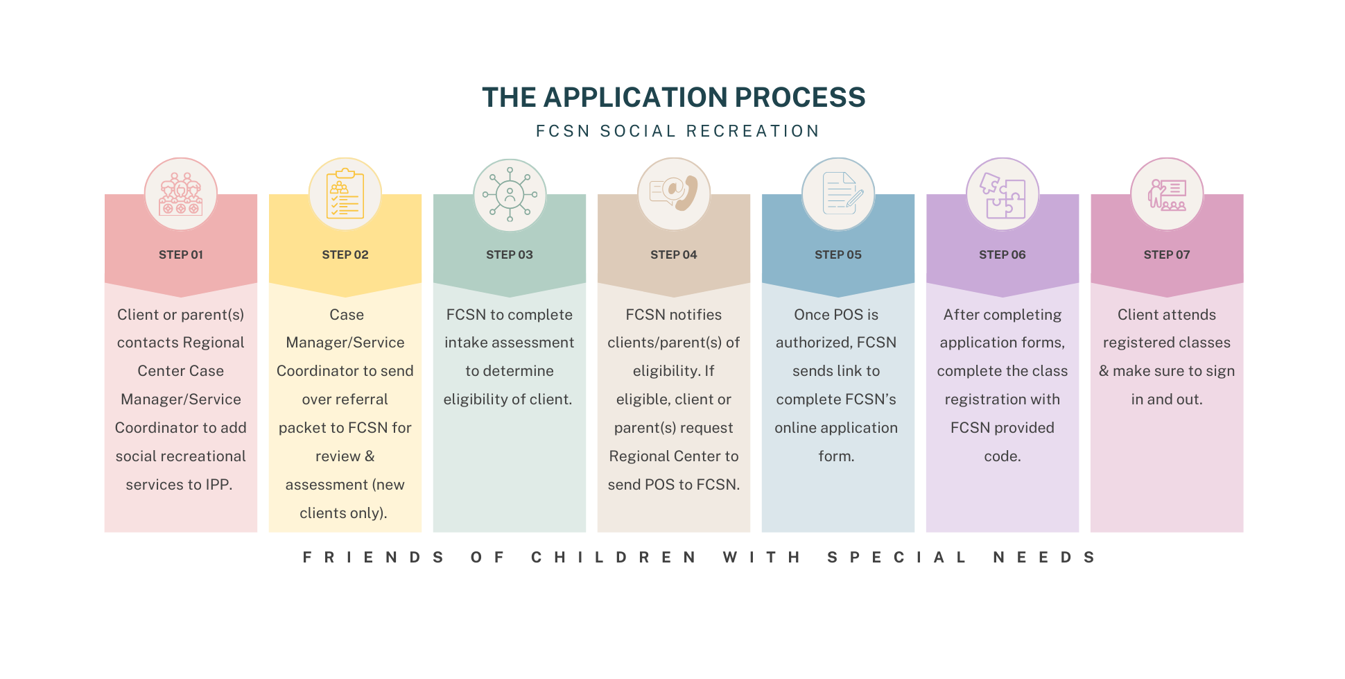 Soc Rec fcsn graph 2 (1)